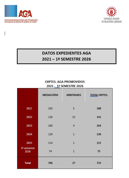 EXPTES. AGA PROMOVIDOS  2021 - 1º SEMESTRE 2026